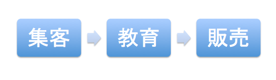 DRM