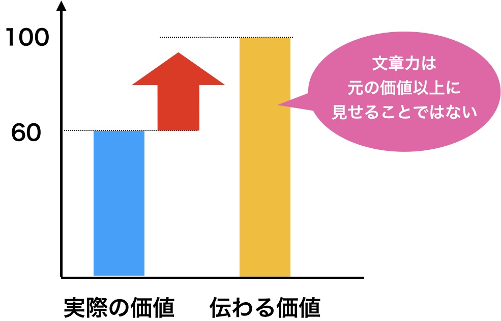 小手先 面白い文章の書き方 面白い文章とは何かを理解すればokです ナベヤンのブログ