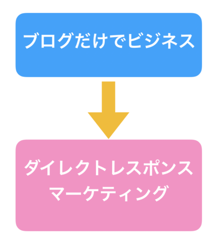 ステイゴールドサロン